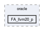src/test-suite/oracle/FA_llvm20_p