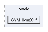 src/test-suite/oracle/SYM_llvm20_f